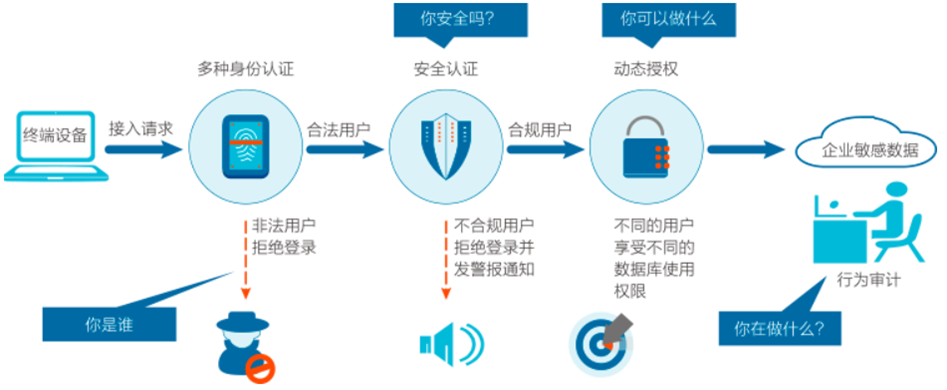 授权界面，连接数字世界的关键桥梁