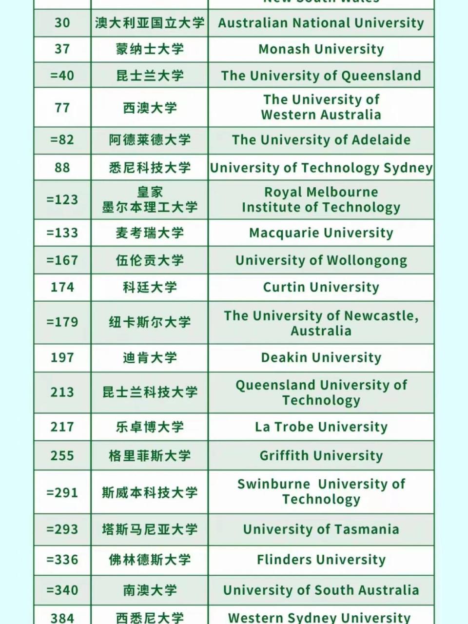QS澳洲大学专业排名，解读澳洲顶尖教育资源的分布与优势