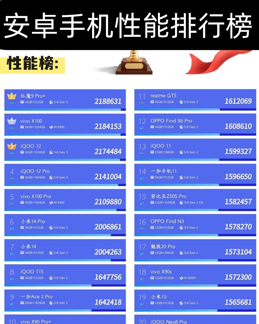 安卓手机流畅排名，探索性能卓越的移动设备