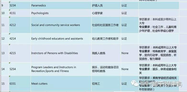 萨省的职业与专业，探索与洞察