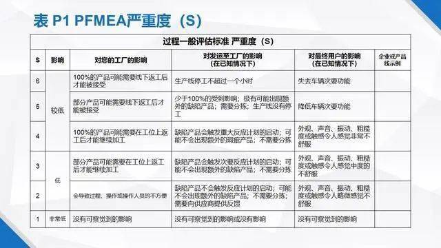 测量员导出参数，关键步骤与重要性解析