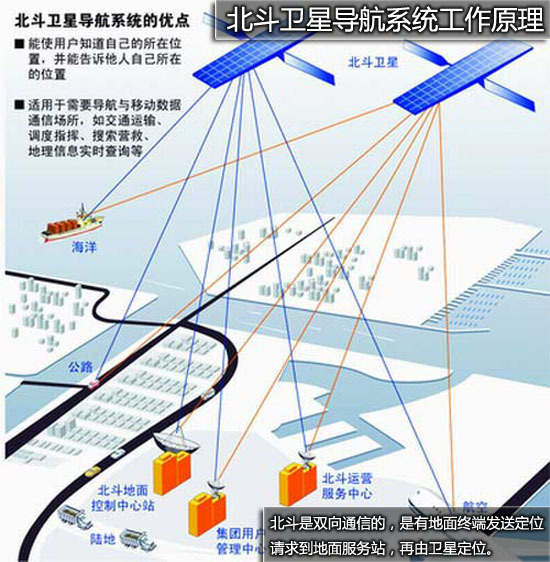 GPS测量技术在建站中的应用及其优势