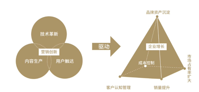 凯得创投，深度解析一家创新型投资公司的内涵与外延