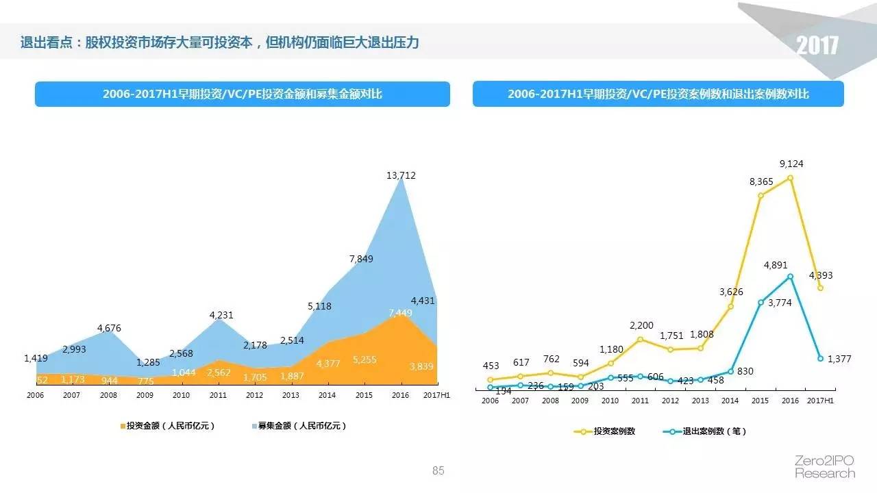 达晨创投，揭秘其总部所在地与发展轨迹