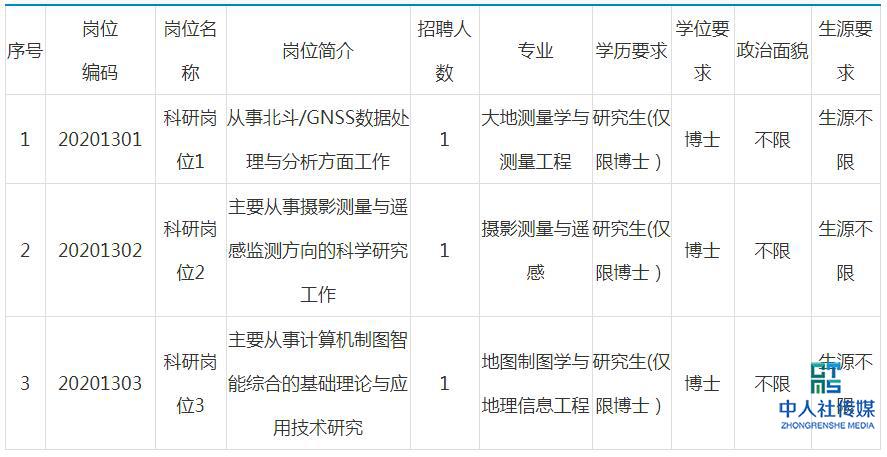 兰州测绘测量招聘信息及相关行业探讨