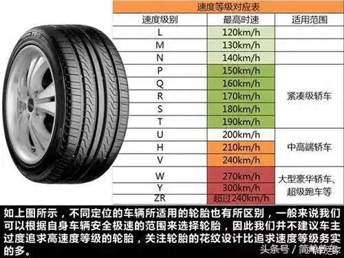 胎壁薄气压，轮胎安全的关键要素解析