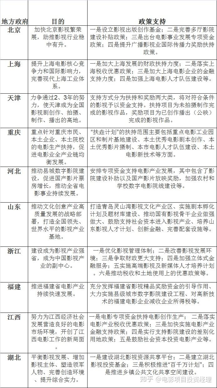 影视创投项目策划书，打造独具特色的影视佳作