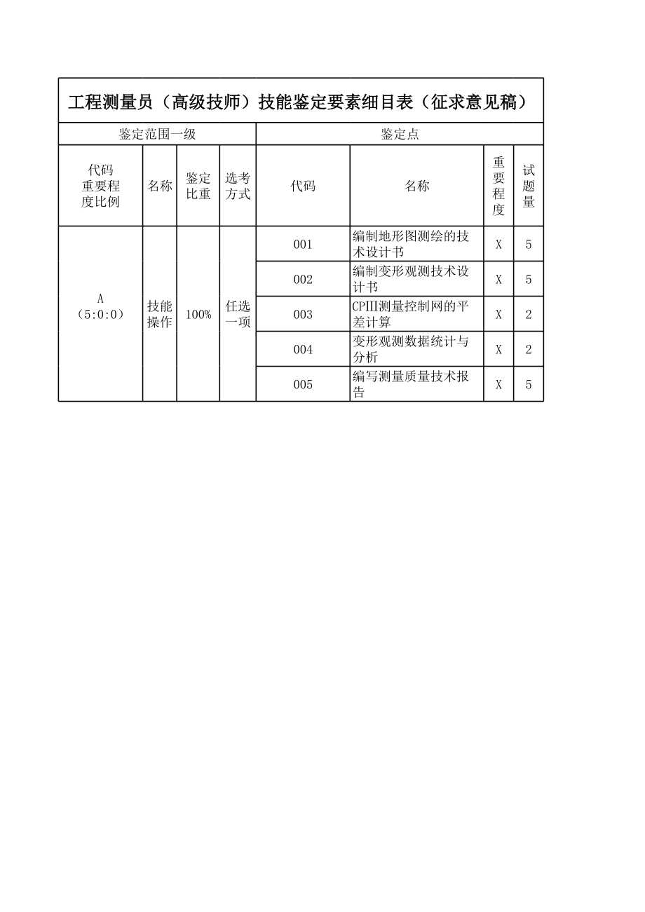 验收测量项目的关键要素与实施过程