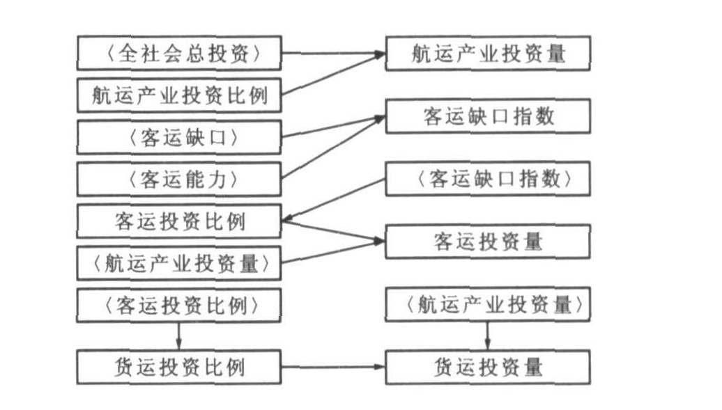 长江水运网货源信息网的构建与发展
