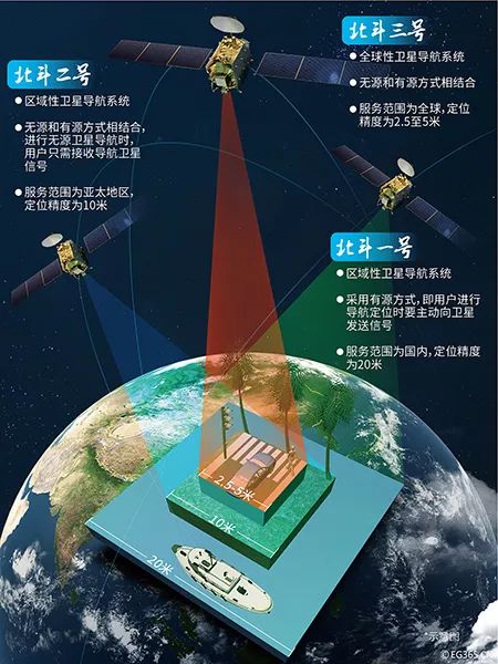 北斗土地定点测量，技术革新与土地管理的融合
