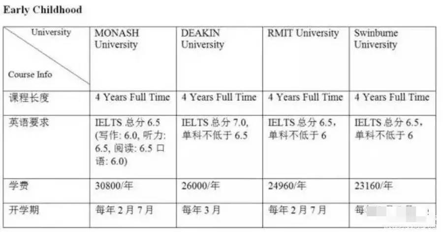 澳洲技术移民专业概览