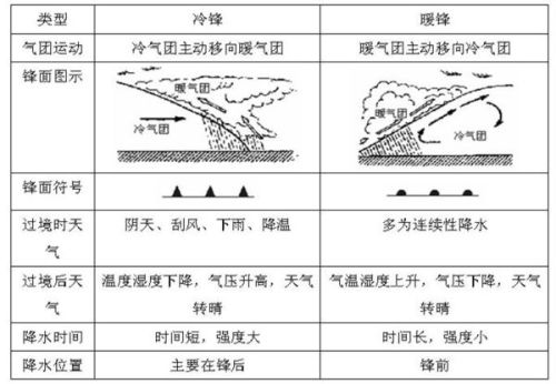 高气压单位，理解与应用
