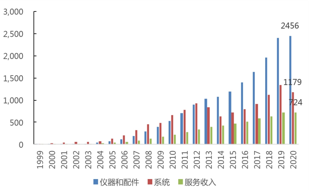 2020创投排名，洞悉风险投资行业的格局与趋势