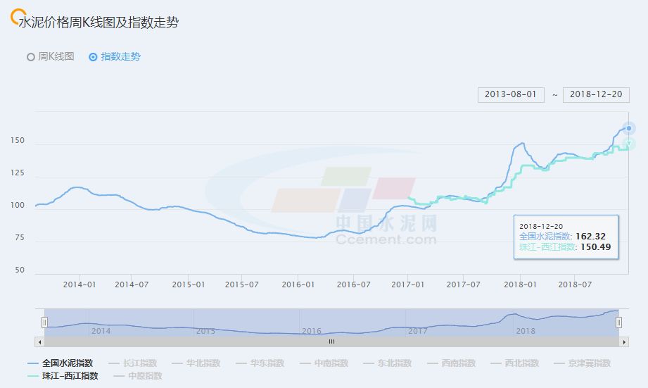 长江航运散货价格，影响因素与市场动态