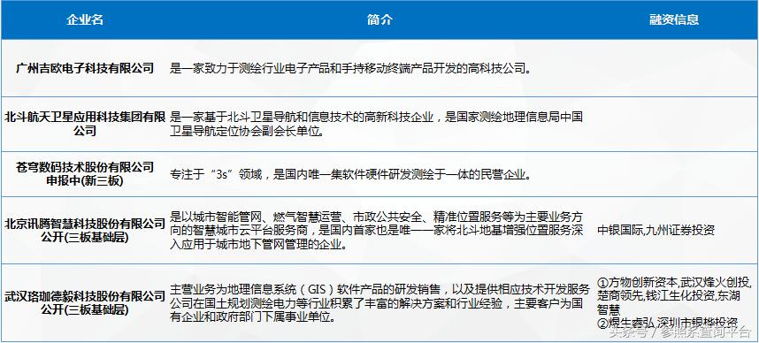 CORS控制测量报告