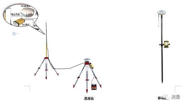 RTK测量技术方案