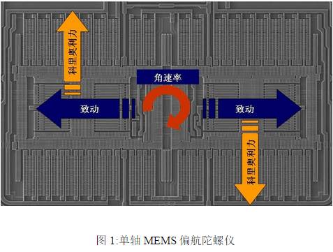 GPS南方测绘在道路测量中的应用与发展