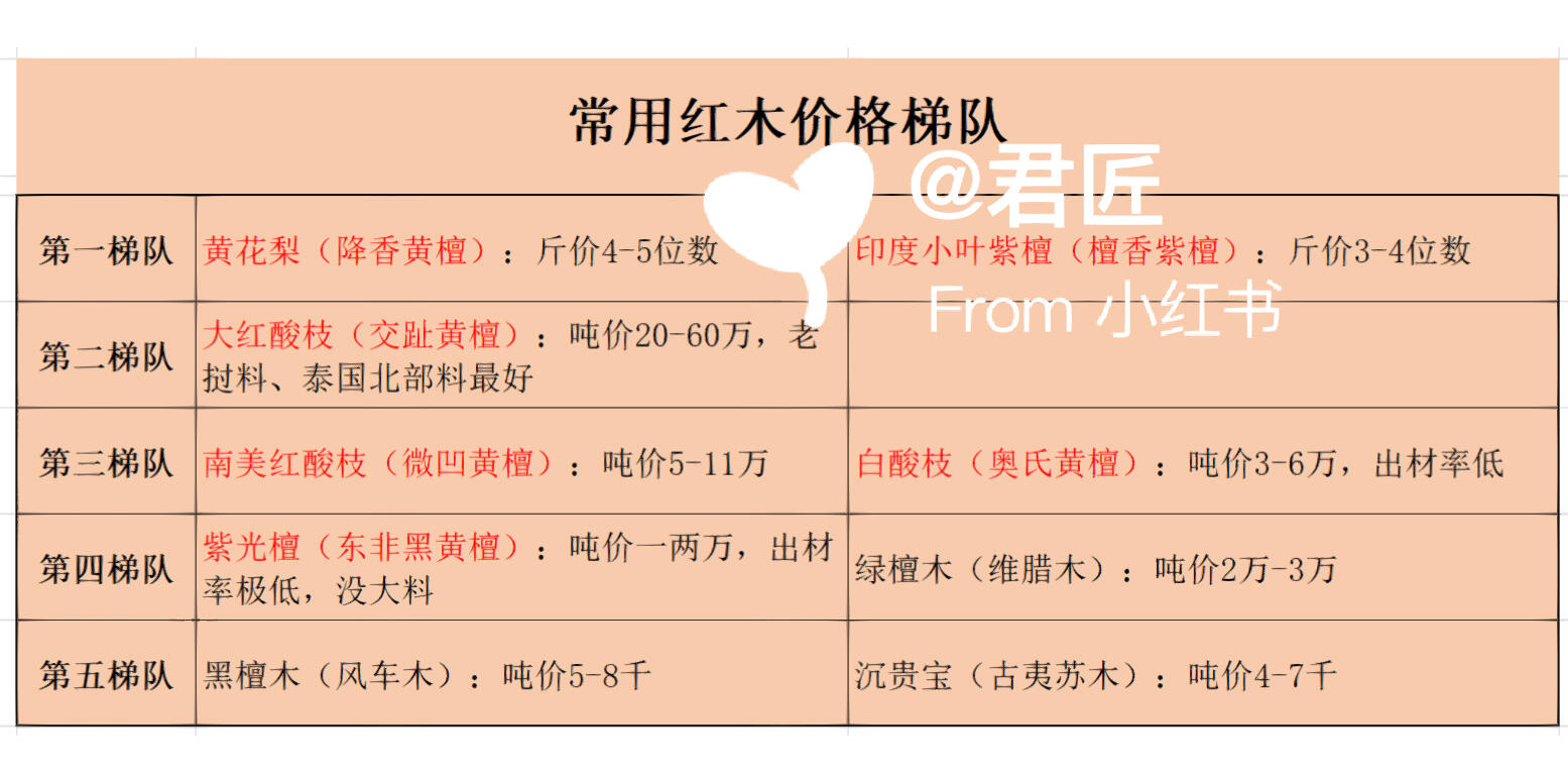 红木纹大理石价格表及其市场趋势分析
