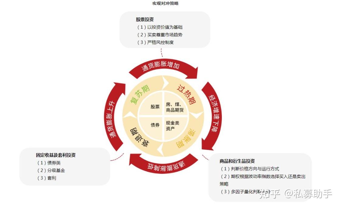 如何找到理想的创投机构，策略与关键步骤