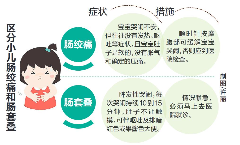 小儿肠套叠专家共识