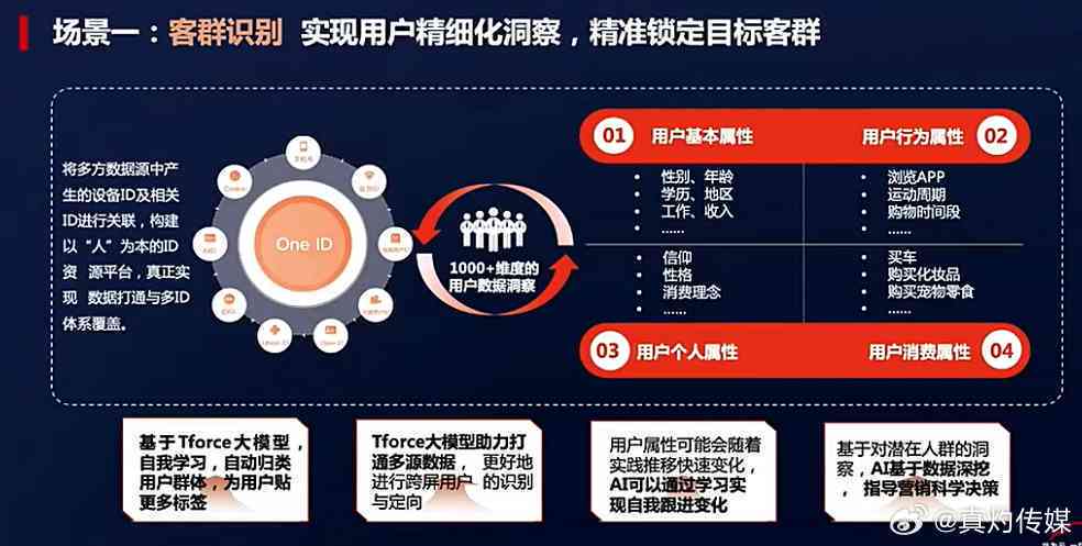 营销界面，设计、优化与用户体验的重要性