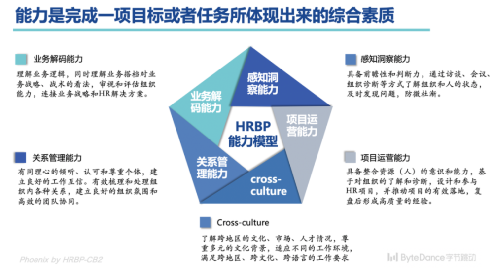 创投问题情境的名词解释