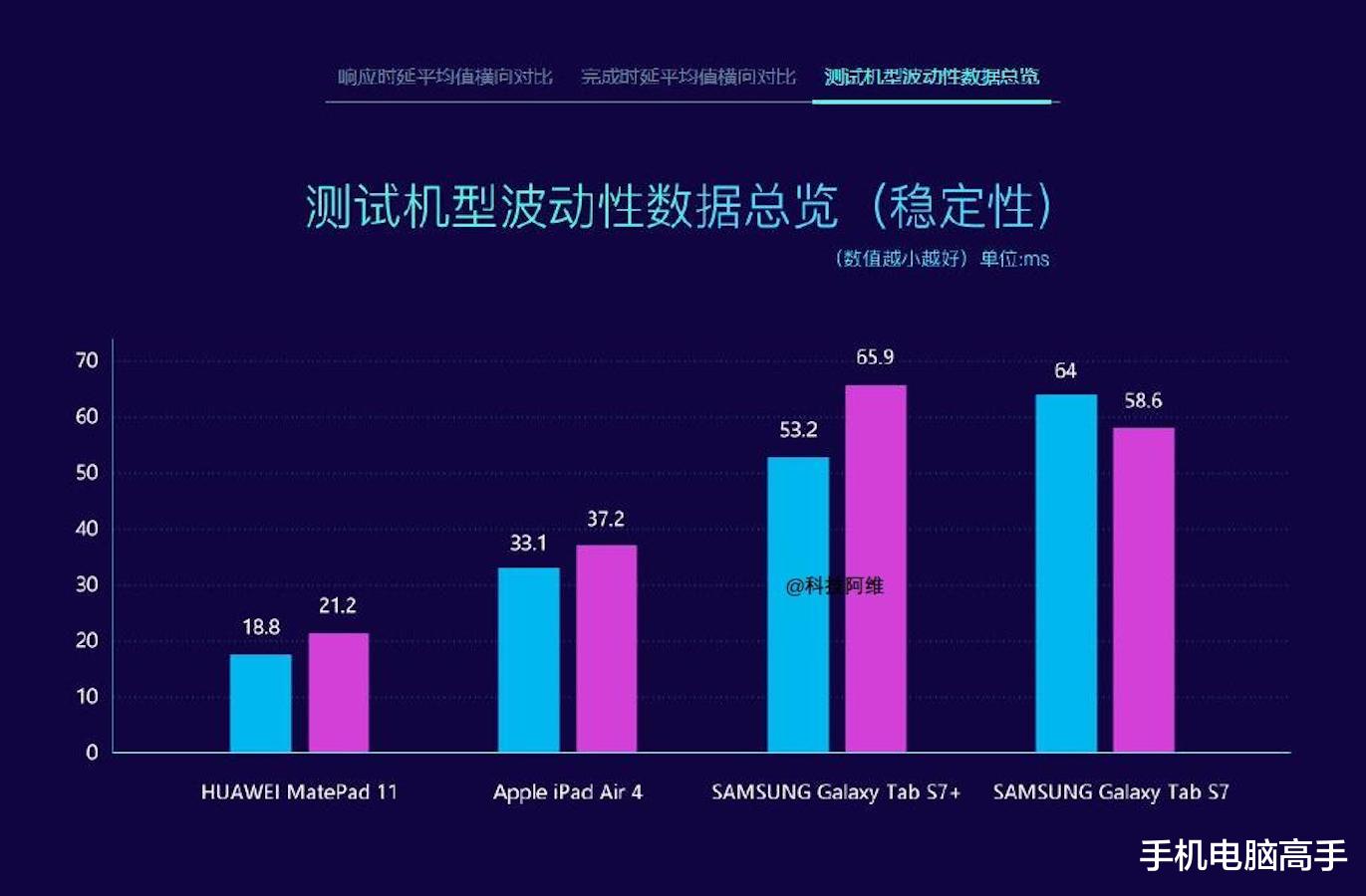 iOS 8的流畅体验，重新定义移动操作系统的速度与效率