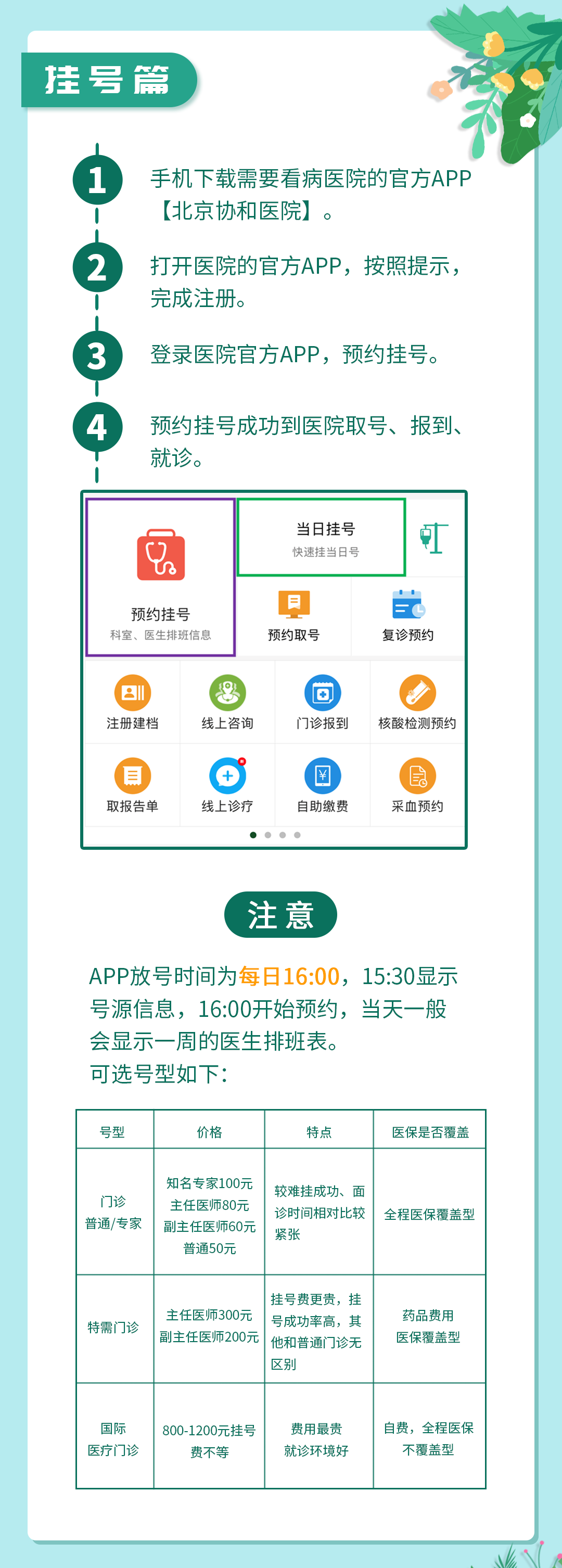 北京儿童医院专家挂号指南