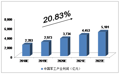 军事编辑待遇，行业分析与发展前景展望