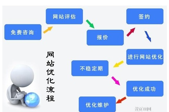 WordPress的流畅性，优化用户体验的关键要素