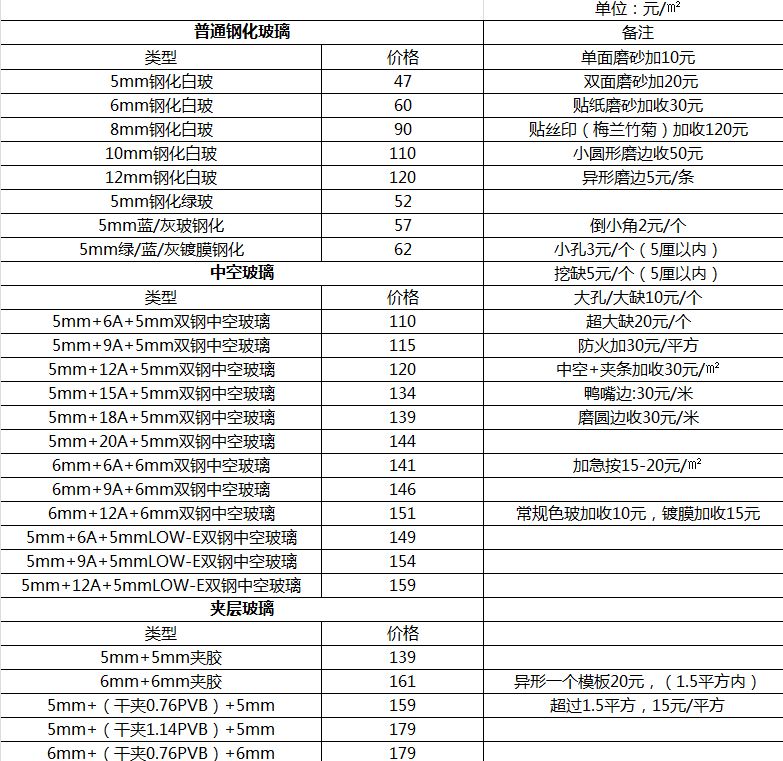 关于8mm玻璃门价格的综合解析
