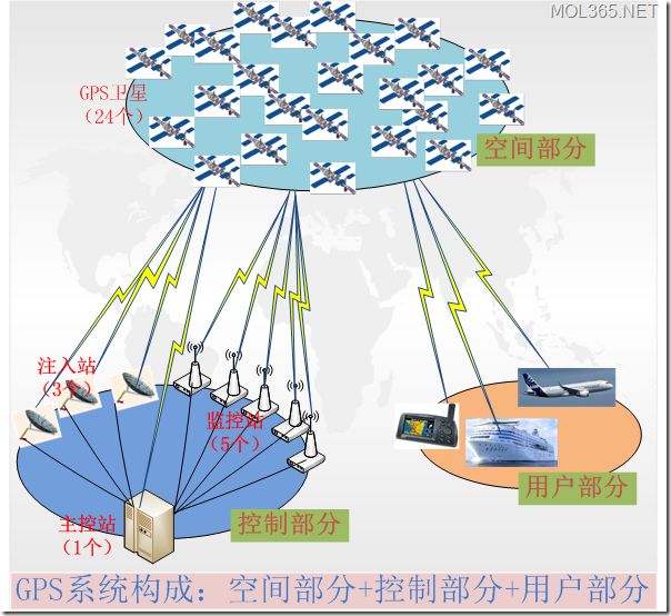 最新GPS测量技术，革新与突破