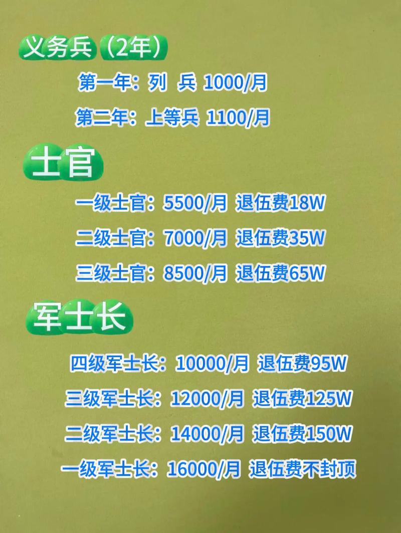 军官待遇怎么样，多维度解析与深度探讨