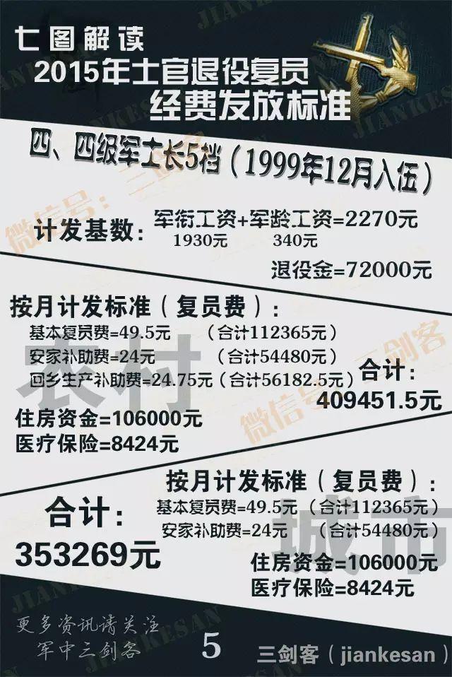 四级士官待遇详解，荣誉、职责与福利