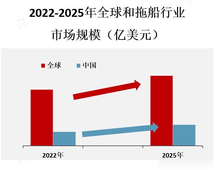长江拖船价格及其相关因素探讨