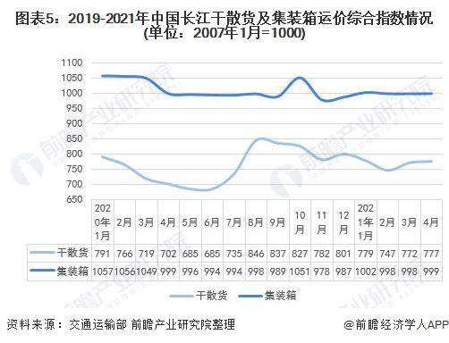 长江水运船舶交流，历史、现状与未来展望