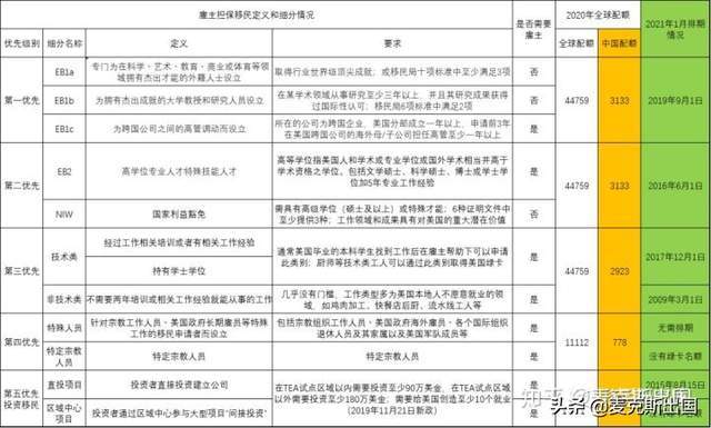 移民澳大利亚，专业选择的重要性与策略