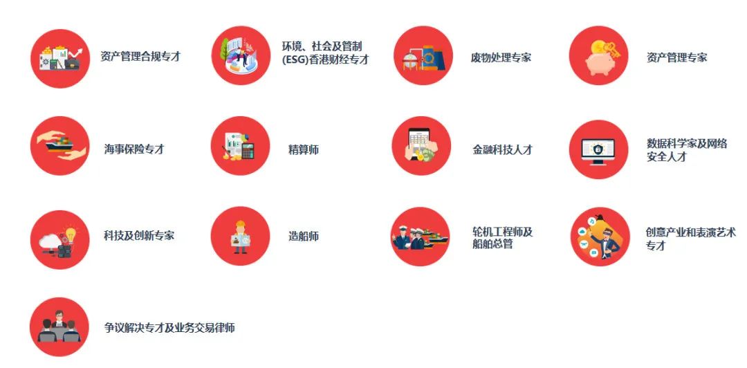 香港优才移民，热门所需专业概览