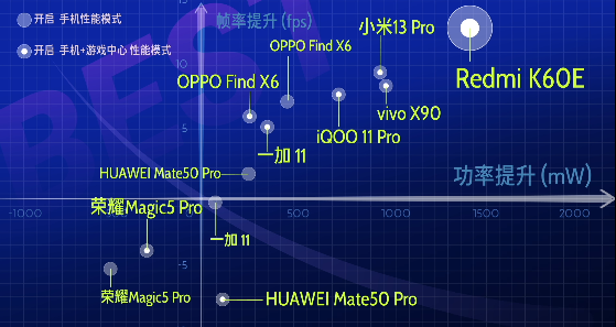 流畅与性能模式，技术进步的双重奏