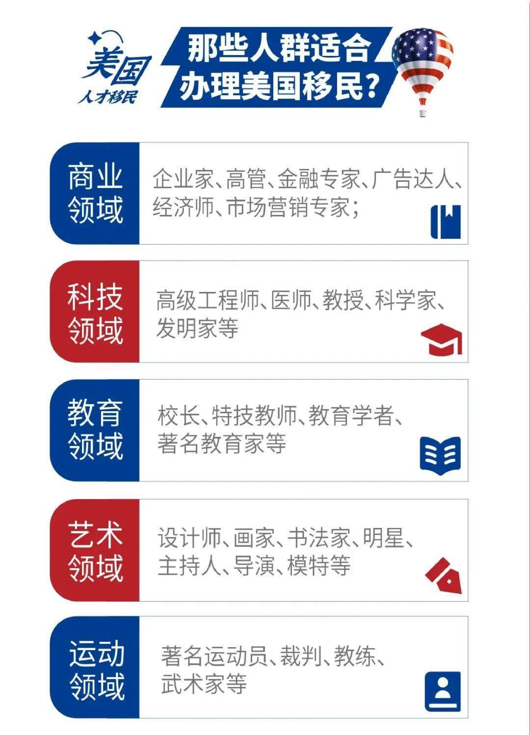 什么是移民专业