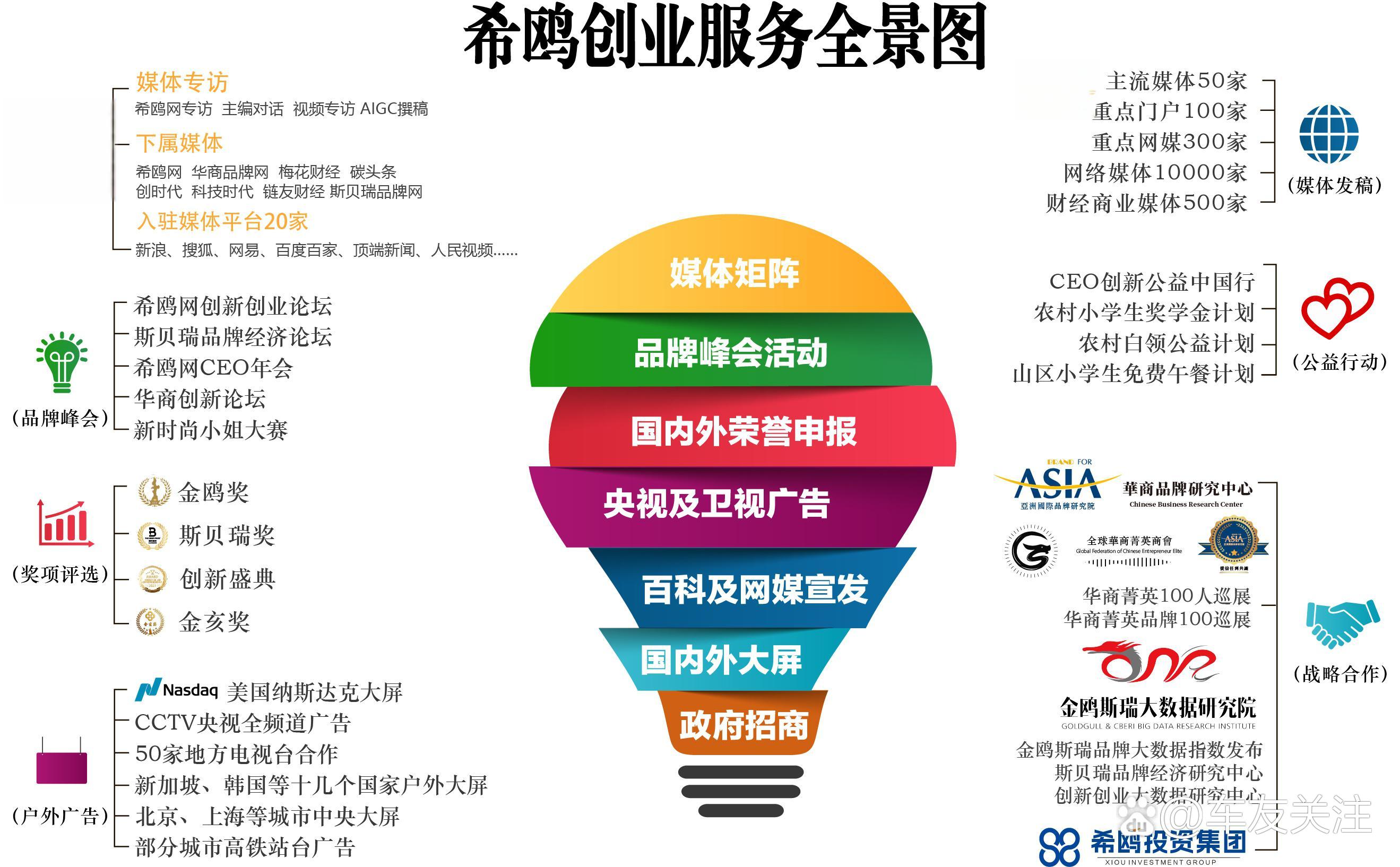 创投圈网站，连接投资者与创业者的桥梁