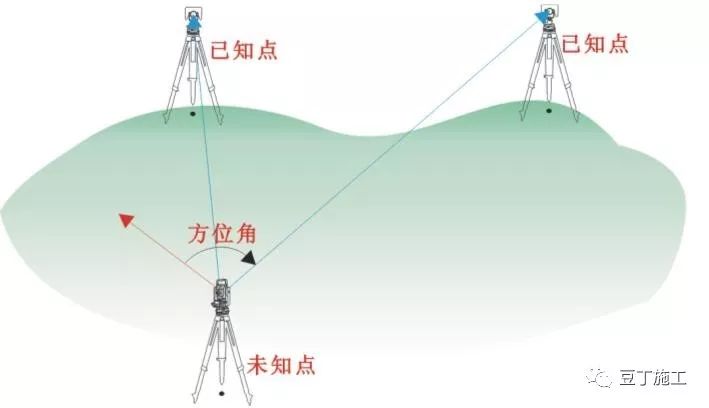 站点测量，技术原理与应用实践