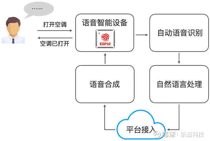 文字转化语音软件，重塑沟通方式的科技力量