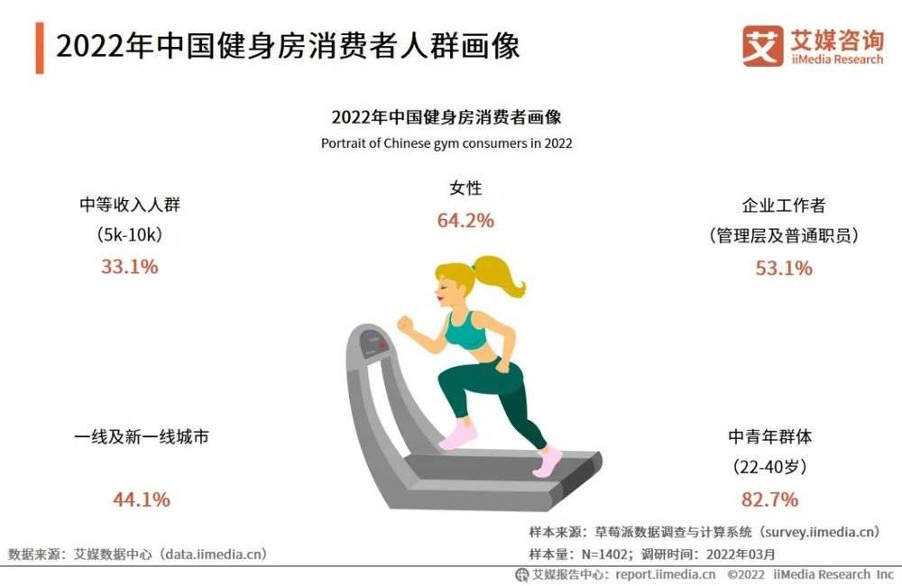 健身房招聘启事，寻找热爱健康，充满活力的团队新成员