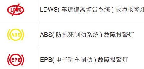 PEPS报警图标，解析与应用探讨