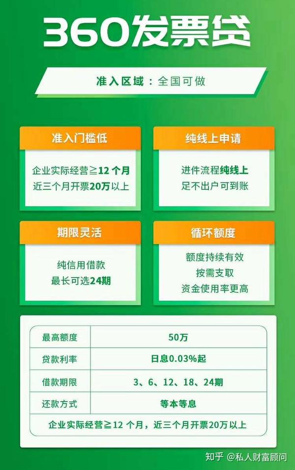 普惠版发票贷，解锁企业资金周转的新钥匙