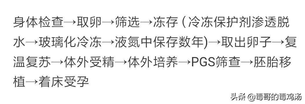 43岁自然周期取卵，探索高龄女性的生育新途径
