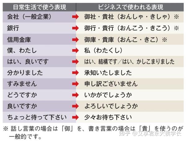 求职日语一本通，开启你的日语求职之路
