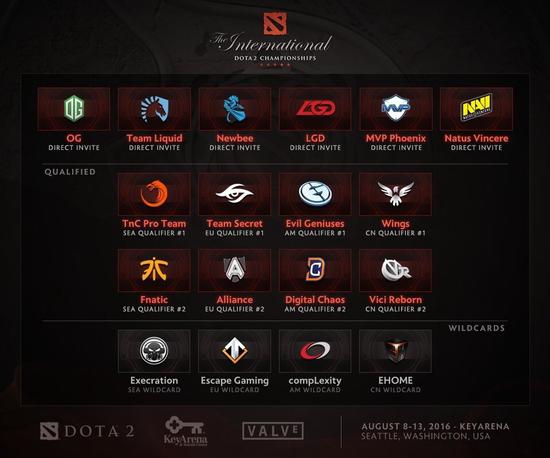 Ti8梦幻阵容网址，探索顶尖电竞的无限可能