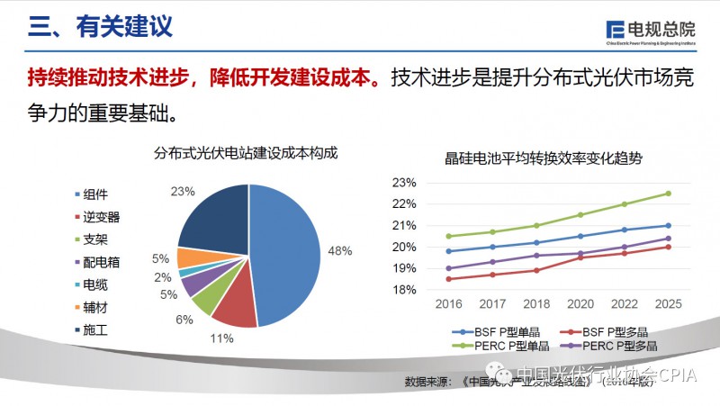 河北分布式光伏文件解读与发展展望